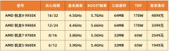 <b>AMD锐龙9000攒机指引 双11游戏/生产力怎么选CPU？</b>