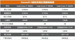 十年前的旗舰电脑现在什么水平？