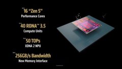 AMD锐龙AI MAX 300使用新CCD互联方案，有效减少延迟