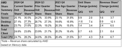 AMD EPYC 4005解析：Zen5架构硬核实力再现 赋能中小