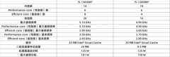 值得升级么？英特尔 i5-13600KF实测对比12600KF