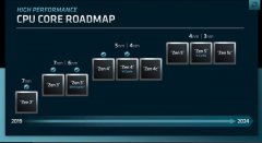 AMD锐龙8000系列处理器曝料：核心数不改变，速度