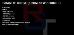 <b>性能指标炸裂！AMD 锐龙 8000 CPU最大加速工作频率</b>
