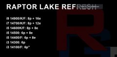 最多24核！英特尔Raptor Lake Refresh阵容规格型号曝