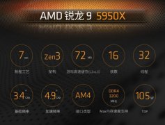 <b>旗舰平台32线程AMD 锐龙9 5950X 4999元</b>