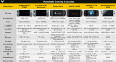 Steam Deck掌机首拆：定制AMD的CPU+GPU