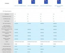 35W超低功耗 英特尔 i9-12900T欧洲日本开售
