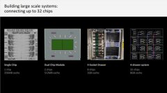 IBM官方下代Z系列处理器：中止L3/L4物理缓存