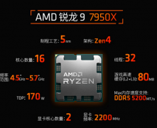 AMD 锐龙9 7950X自杀性减价限时秒杀只需3999元