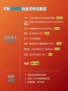 还不到2900元硬件配置，轻松玩主流网游