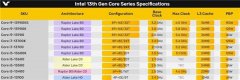 Intel13代酷睿非K处理器新款即将到来，多核性能疯