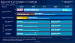 Intel第12/13代酷睿放心购入，下一代酷睿2024年才有