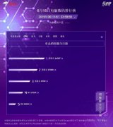 有没有你的贡献？618京东CPU单日销售额排行