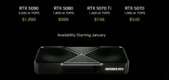 英伟达公布RTX50显卡：售价最低14659元，游戏画质