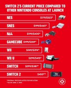 任天堂主机通胀调整后价格对照：Switch 2即将接近