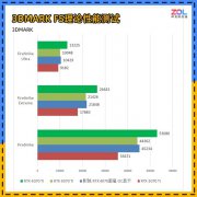 DIY小窍门24：非公版的显卡性能更强么？