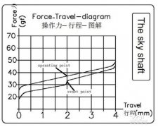 手感至关重要但是也不是玄学：对机械键盘挑选
