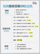 玩酷《使命召唤19》还要性价比高吗？这样装机就