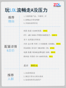3000元主机配置LOL流畅走A无压力