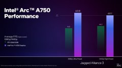 英特尔公布4575图形驱动：A750在《铁血联盟3》游
