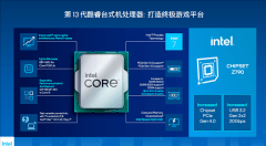 越级板U搭配！i7-13700K加铭瑄 Z790M D5更胜一筹