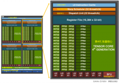 直击Hopper GPU：非组装的800mm2大家伙