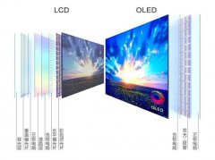 长江后浪推前浪OLED替代LCD还需多久？