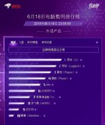 618年中大促即将结束，谁是键鼠外设大赢家？