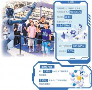 产业聚焦·半年报新亮点丨互联网新兴业务蓬勃发