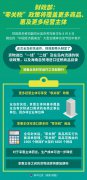 中国经济圆桌会丨财政部：“零关税”政策将覆
