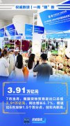 权威数读 | 一周“靓”数