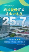 新华全媒+ | 2025年前7个月我国外贸保持向上向好