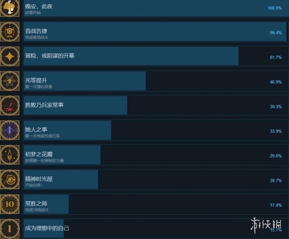 游侠网2