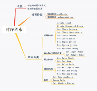 一文详解Vivado时序约束