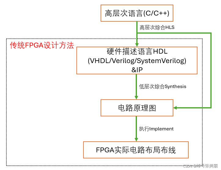 74a463fe-0de4-11f0-9310-92fbcf53809c.png