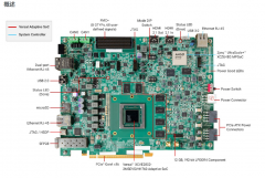 面向AI与机器学习应用的开发平台 AMD/Xilinx Versa