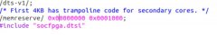 Linux系统中通过预留物理内存实现ARM与FPGA高效通