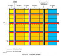 Xilinx Ultrascale系列FPGA的时钟资源与架构解析