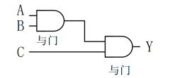 FPGA的定义和基本结构