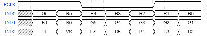 FPGA 大神 Adam Taylor 使用 ALINX VD100（AMD Versal系列）