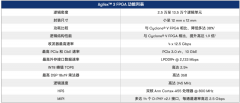Altera Agilex 3 FPGA和SoC产品介绍