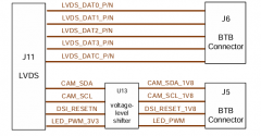 【高云GW5AT-LV60 开发套件试用体验】 LVDS屏显示和