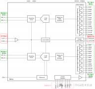 Altera FPGA与高速ADS4249和DAC3482的LVDS接口设计