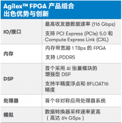 Altera Agilex FPGA产品组合介绍