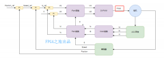 基于FPGA实现FOC算法之PWM模块设计