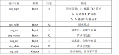 NVMe高速传输之摆脱XDMA设计18：PCIe请求模块设计（