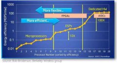 为什么使用FPGA？FPGA为什么比GPU的延迟低这么多？