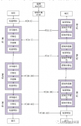 基于FPGA的AES256光纤加密设计案例实现