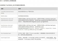 在FPGA中利用IP核实现I/Q信号的产生