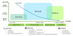 解锁SoC “调试”挑战，开启高效原型验证之路